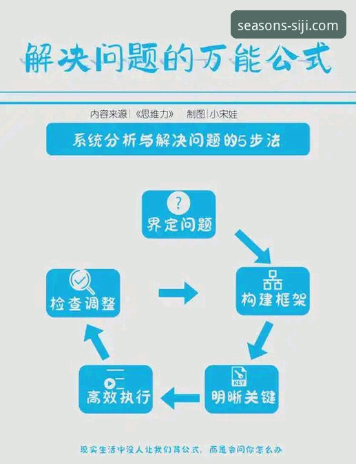四季官方网站苹果版常见问题解决与优化操作教程